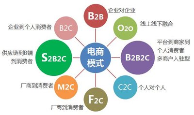 S2B2CģʽӪģʽ淨